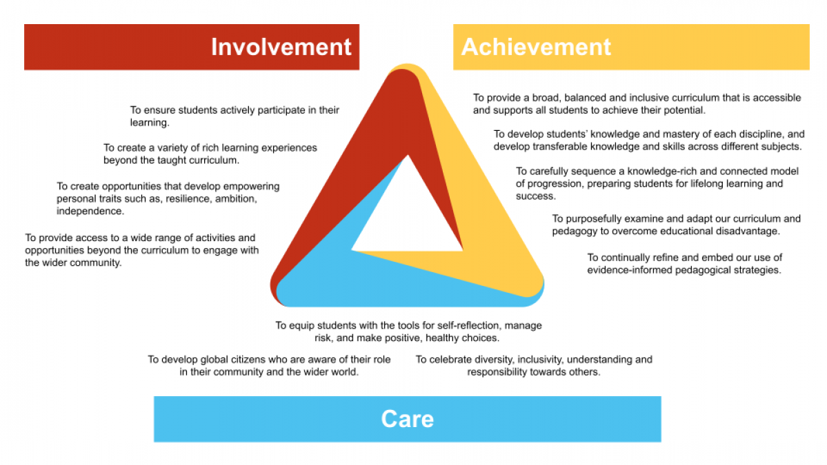 Copy of Curriculum Image for Website 1