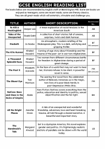 GCSE ENGLISH READING LIST 2022 Page 1