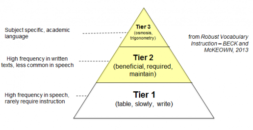 Vocab Tiers