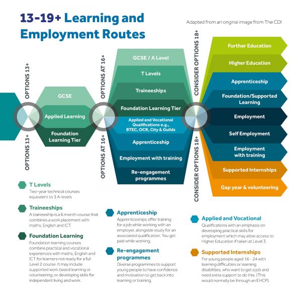 13 19 Learning and Employment