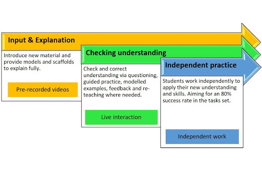 learningsequence